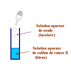 hydroxyde de cuivre II