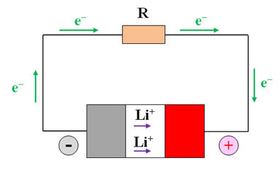 accumulateurs lithium-ion