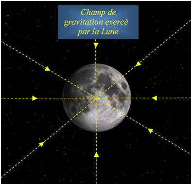Lune