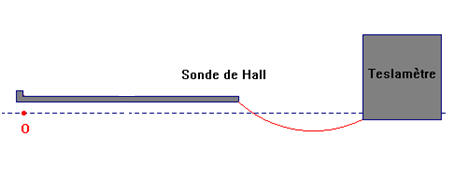 sonde de Hall