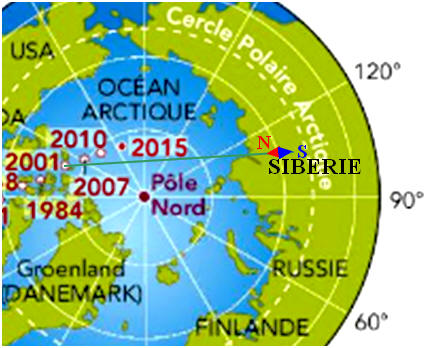ple magntique de lhmisphre Nord
