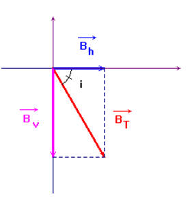 schma