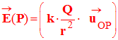 vecteur champ lectrique