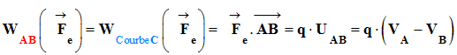 expression travail force lectrique