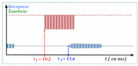 oscillogramme