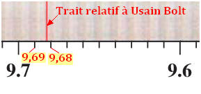 Cas de Usain Bolt