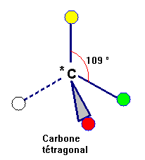 carbone asymtrique