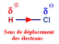 chlorure d'hydrogne