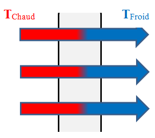 transfert thermique