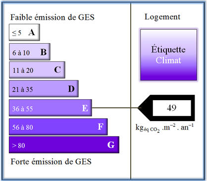 tiquette climat