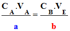 relation concentrations