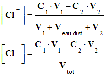 concentration ion chlorure