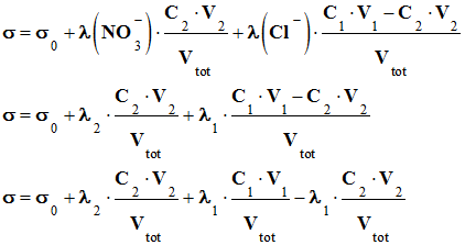 relation conductivit