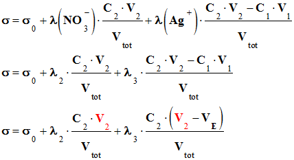 relation conductivit