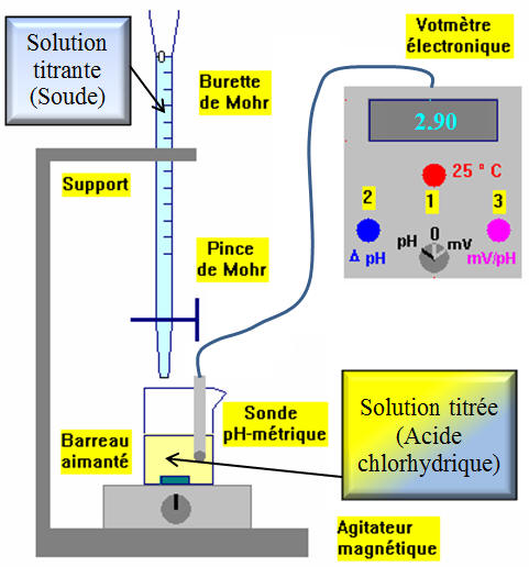 titrage pH-mtrique