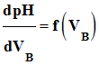 d(pH) / d (V b)