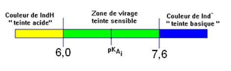 zone de virage BBT