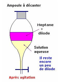 ampoule  dcanter