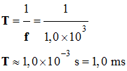 Priode d'chantillonnage : T = 1,0 ms