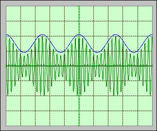 signal modul