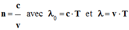 indice de rfraction : relation