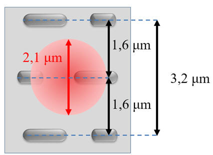 cartement des lignes et faisceau laser