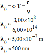 lambda0 = 500 nm