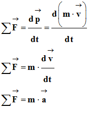 Deuxime loi de Newton