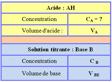 tableau