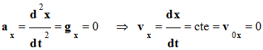 quation horaire