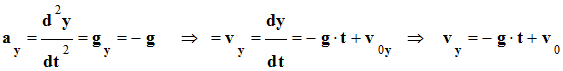 quation horaire