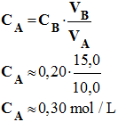 CA = 0,30 mol / L