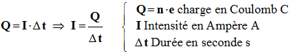 quantit d'lectricit