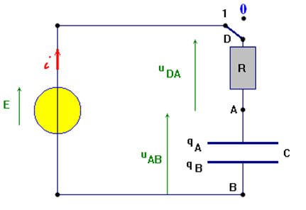 circuit