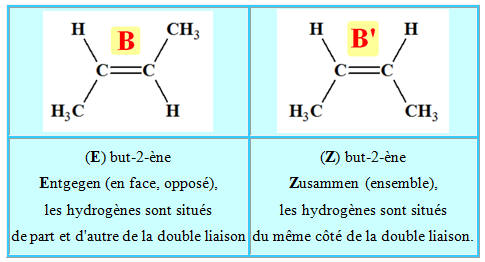 (E) but-2-ne et (Z) but-2-ne