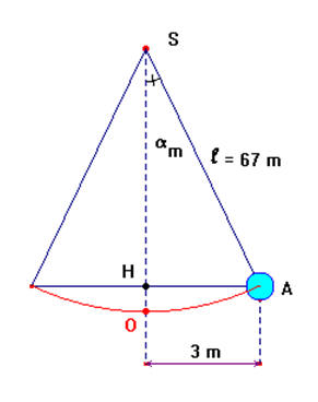 pendule de Foucault