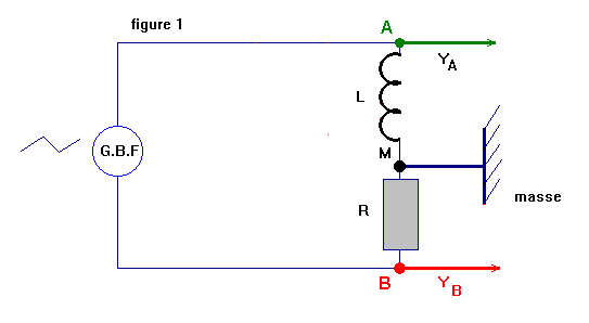 circuit RL