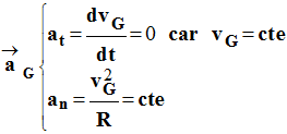 vecteur acclration