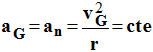 acclration centripte