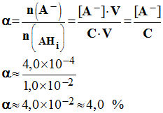Coefficient dionisation : 4 %