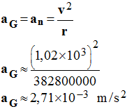 aG = 2,71 E-7 m / s2