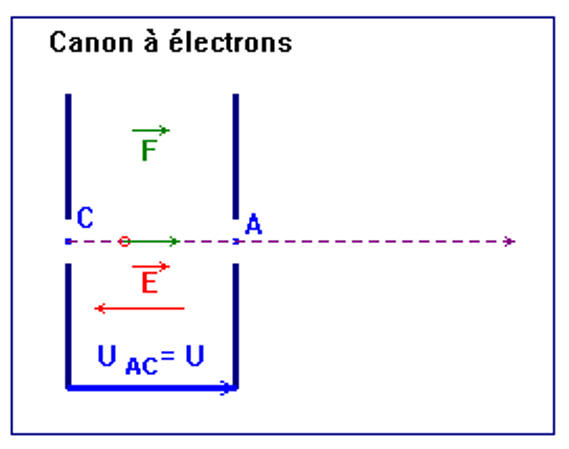 canon  lectrons