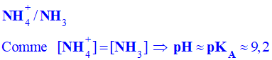 pH = pKA = 9,2