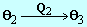 transfert 03