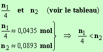 n1 / 4 < n2