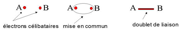 Chim N° 03 Molécules Et Liaison Covalente 