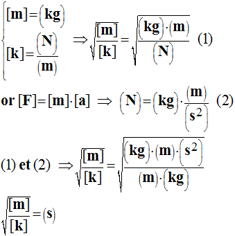 analyse dimensionnelle