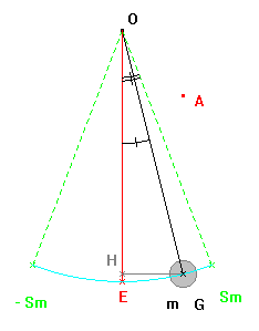 pendule simple