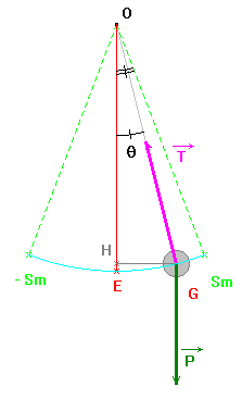 pendule simple