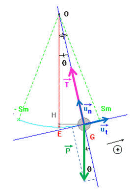 pendule simple